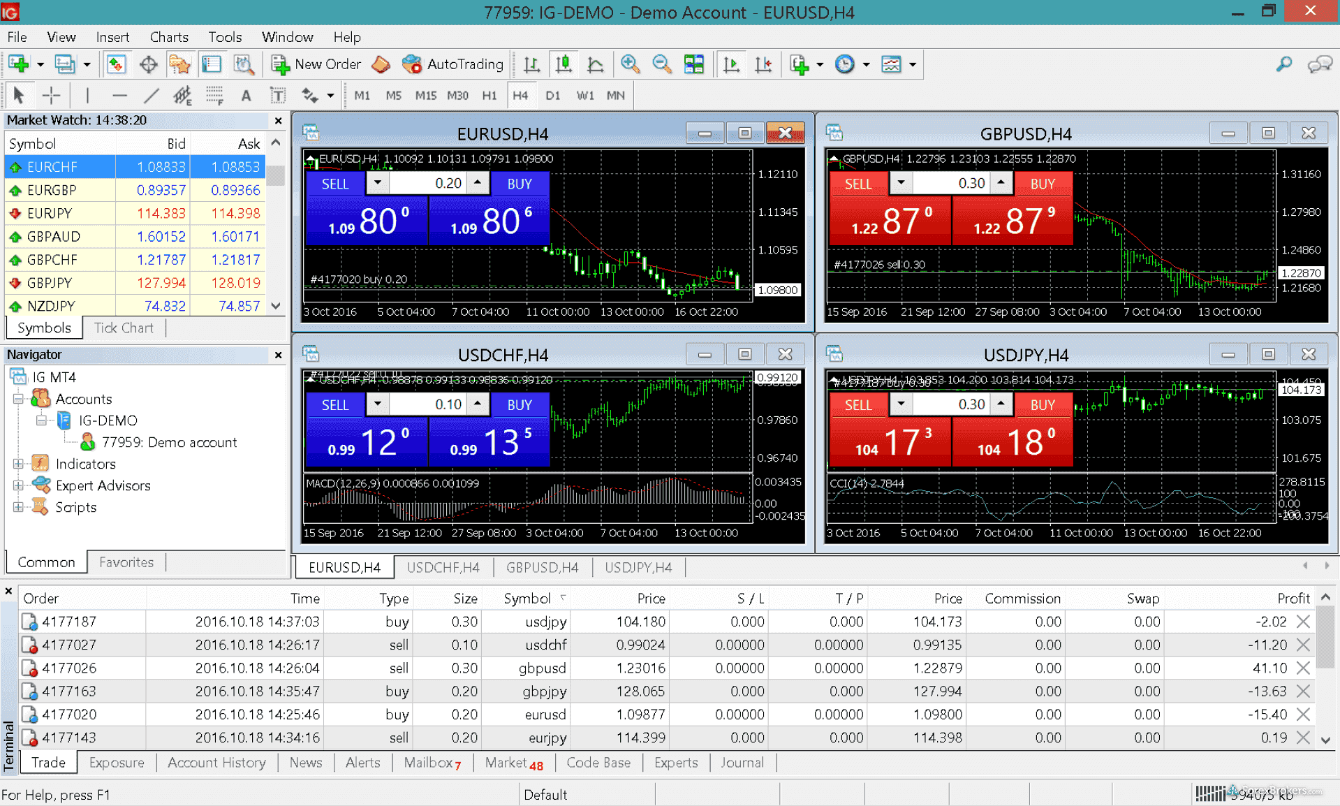 IG Group Forex broker reviews – a dubious multimillion provider | Forex Broker Listing ig group forex broker